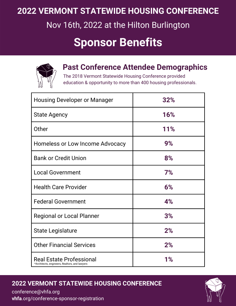Vermont Statewide Housing Conference Sponsor Registration Form VHFA